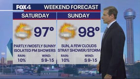 Dallas Weather: July 13-14 weekend forecast