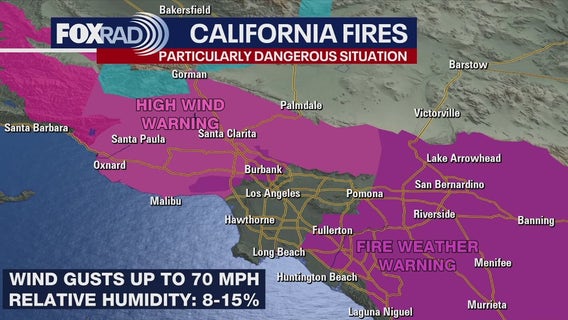 Forecasting With Friends