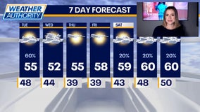 Gusty winds, scattered showers sweep through Chicago