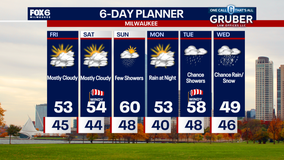 Weather Webcast with Chief Meteorologist Tom Wachs