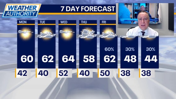 Chicago weather: Monday morning forecast