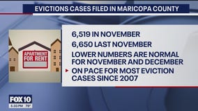 Eviction numbers are down in Maricopa County, report says