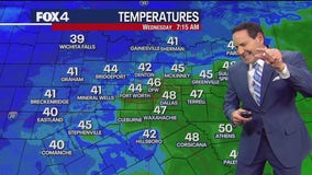 Dallas weather: Nov. 20 morning forecast