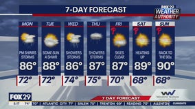 Weather Authority: Monday morning forecast