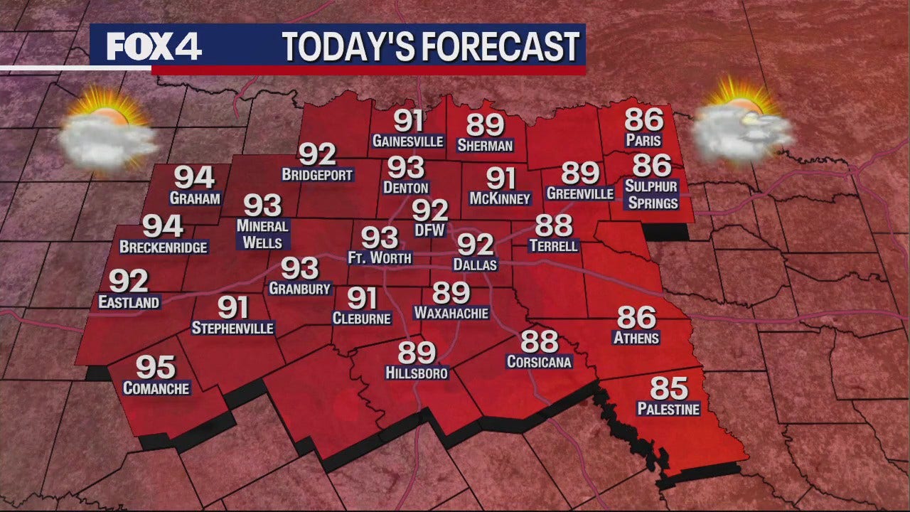 Dallas Weather July 27 Morning Forecast Fox 4 Dallas Fort Worth