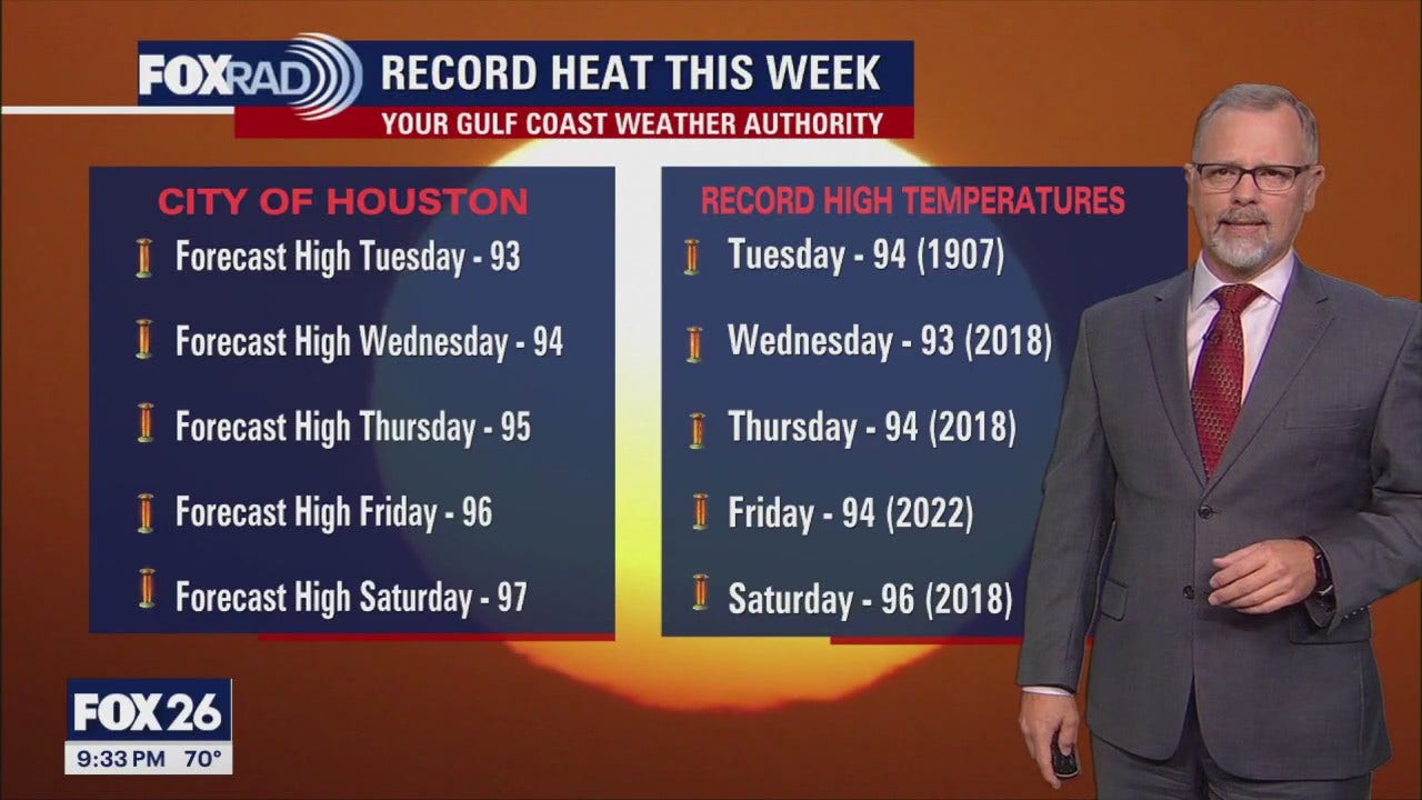 Houston weather forecast May 11