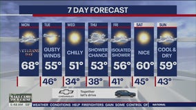 NYC weather forecast