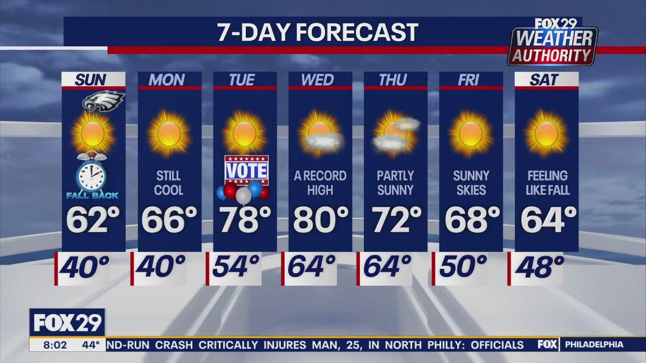 Weather Authority: Sunday Morning Forecast | FOX 29 Philadelphia