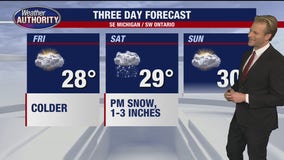 Single-digit wind chills to start the day