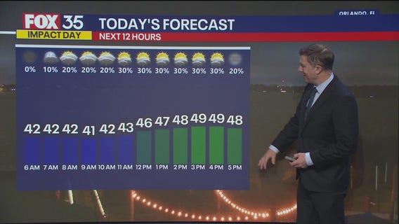 Orlando Weather Forecast: January 23, 2025