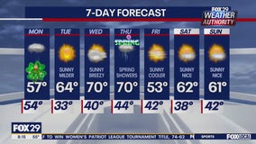 Weather Authority: Monday forecast