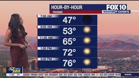 Morning Weather Forecast - 12/21/24