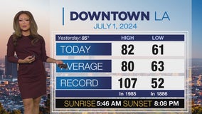 Weather Forecast for Monday, July 1