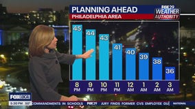 Weather Authority: 5 p.m. Tuesday forecast