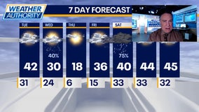 Chicago weather: Tuesday morning forecast