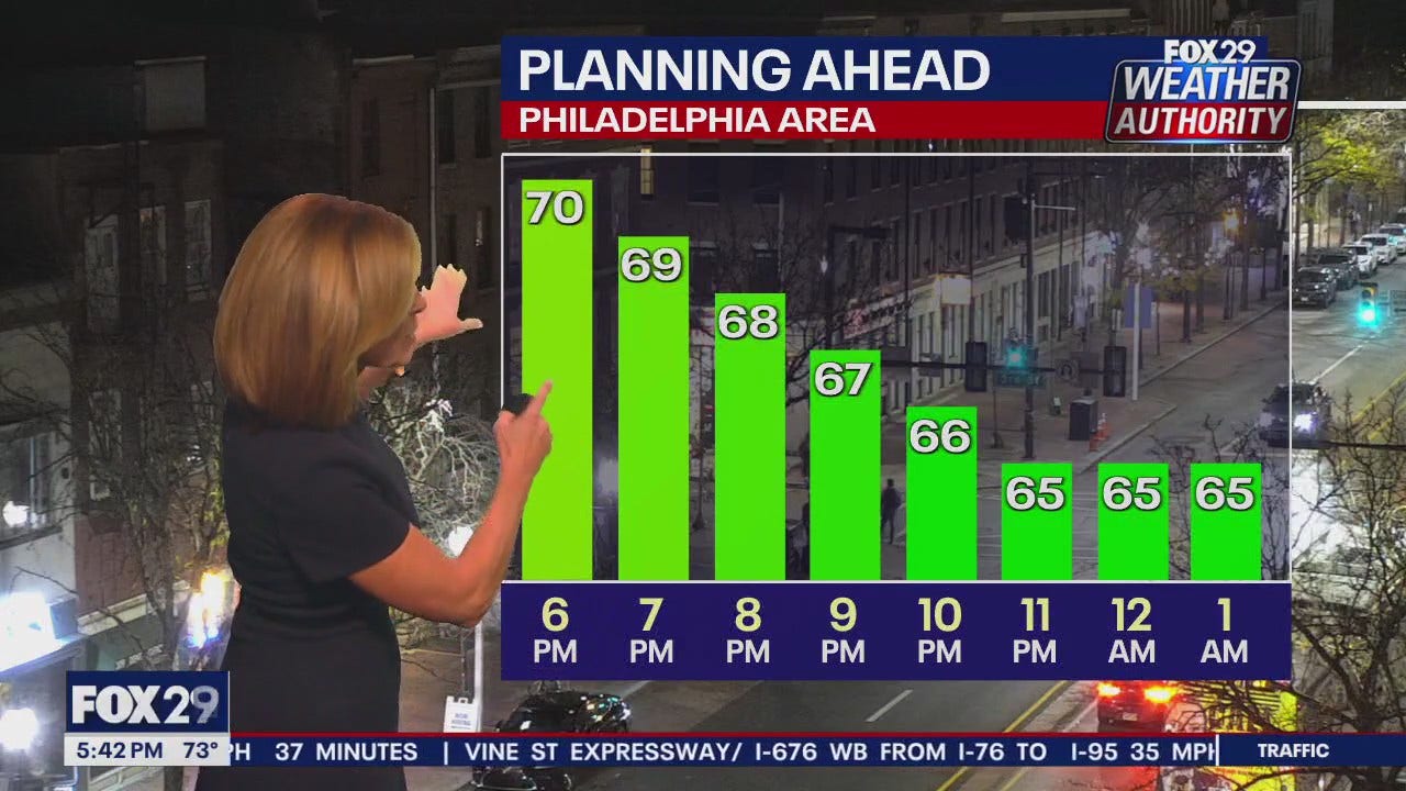 Weather Authority: 5 P.m. Tuesday Forecast | FOX 29 Philadelphia