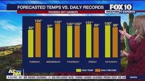 Morning Weather Forecast - 4/8/25