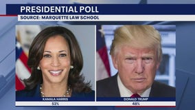 Kamala Harris gaining momentum in polls