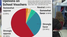 School vouchers are hot topic of debate