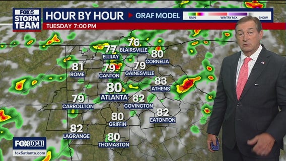 Tuesday afternoon forecast