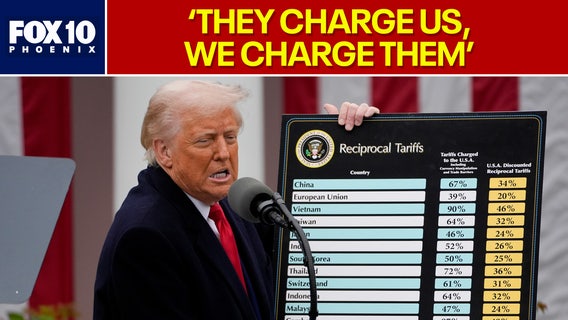 Trump announces reciprocal tariffs