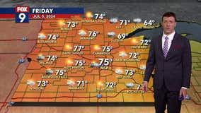 MN weather: Possible isolated rumbles Friday evening