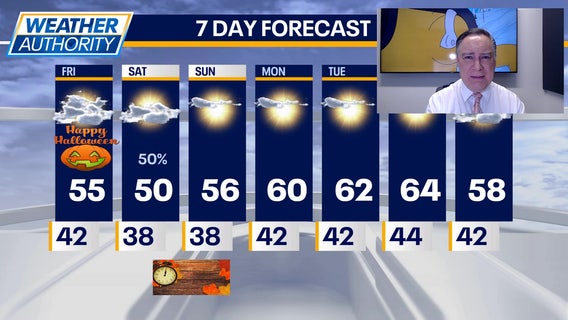 Chicago weather: Halloween forecast