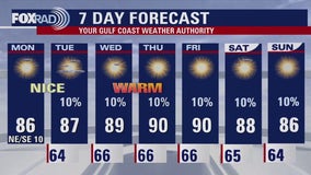 FOX 26 Houston weather: Oct. 21 morning forecast