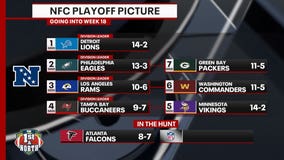 Seeding points in the NFC North