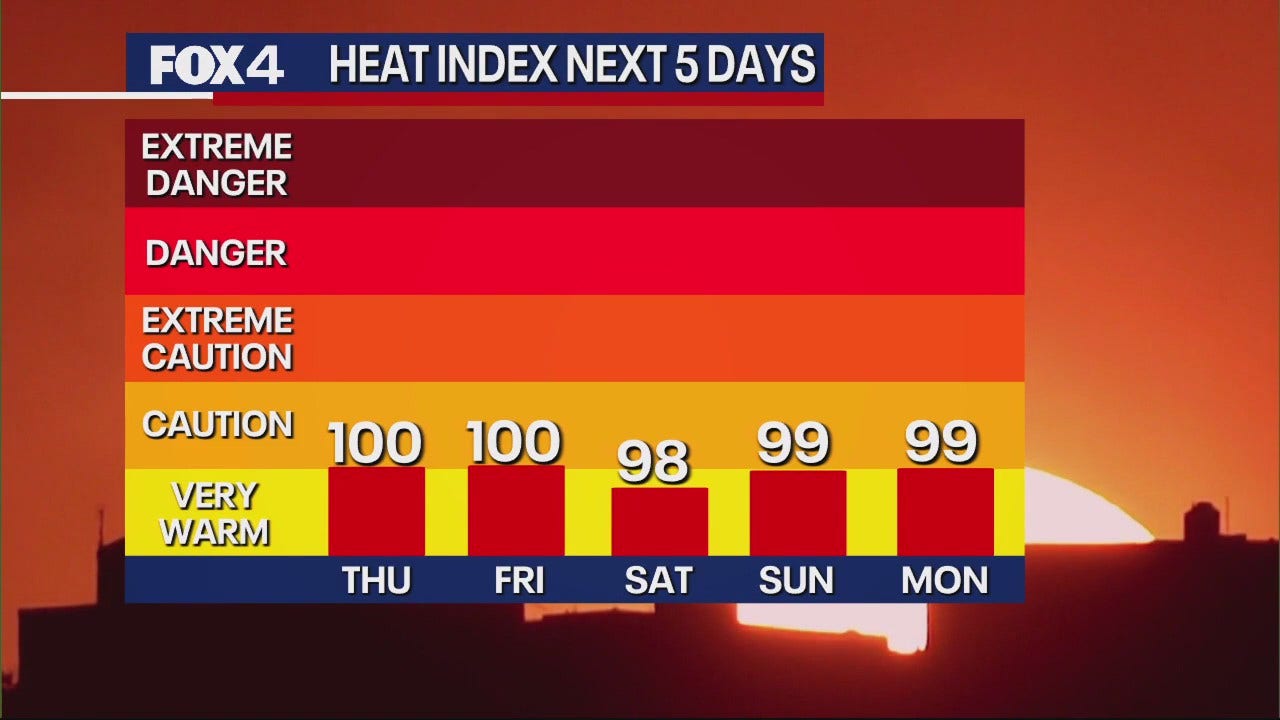 dallas-weather-june-13-morning-forecast-fox-4-dallas-fort-worth