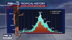 2024 vs. previous hurricane seasons