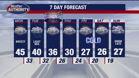 Rich Luterman with the 7-day forecast