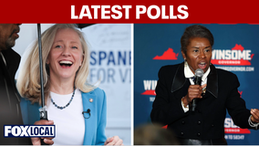 Latest polls on the Virginia governor election