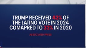 Why Trump got 42% of the Latino vote