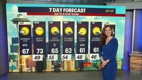 Seattle weather: Early week sun turns to scattered rainy days