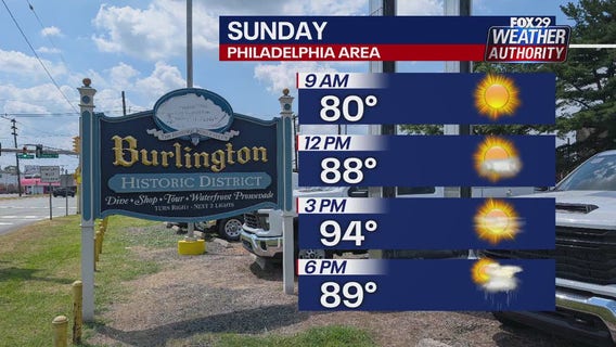 Weather Authority: Sunday morning forecast