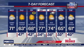 Weather Authority: Wednesday morning forecast