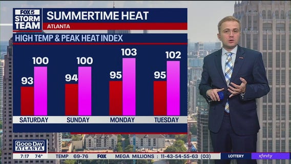 Saturday Morning Weather Forecast
