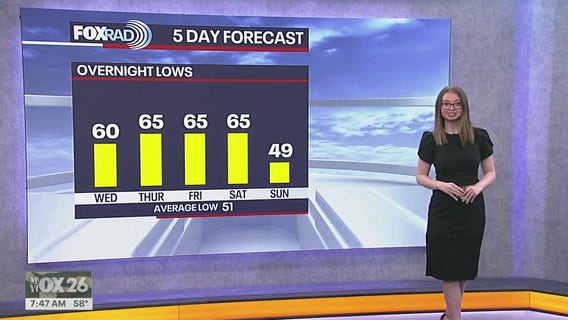 Houston weather forecast for Nov. 5, 2025