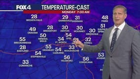 Dallas weather: Nov. 8 overnight forecast