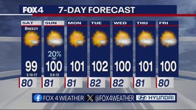 Dallas weather: June 28 overnight forecast