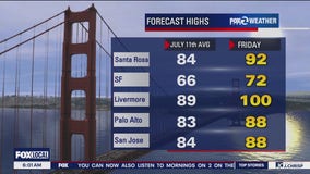 Temps in 90s, 100
