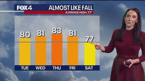 Dallas weather: Oct. 21 morning forecast