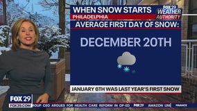 Average first day of snow for Philadelphia