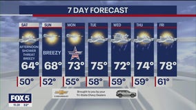 Weekend weather