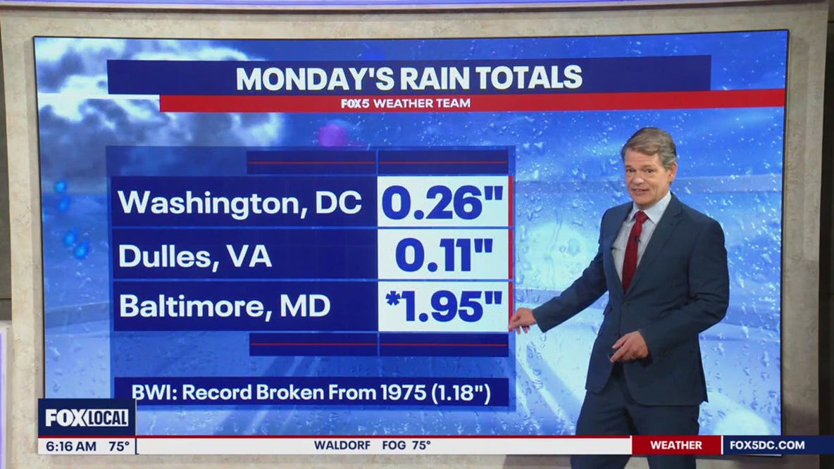 Record-setting rainfall hits BWI Airport Monday