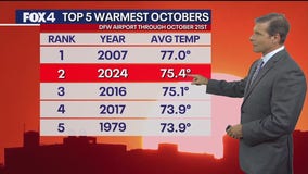 Dallas weather: Oct. 21 overnight forecast