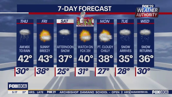 Weather Authority: Thursday morning forecast