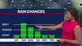 Weather webcast with Stephanie Barichello