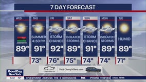 NYC weather forecast